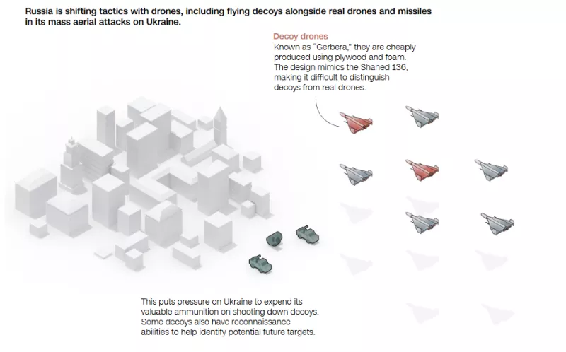 Drones