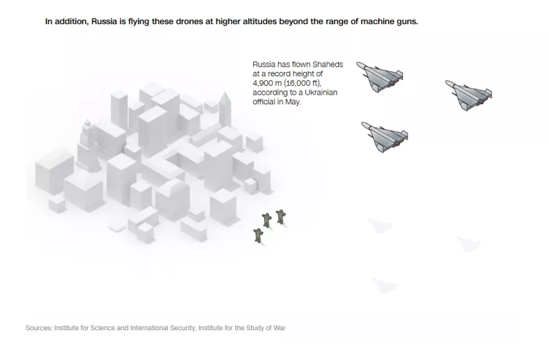 Drones