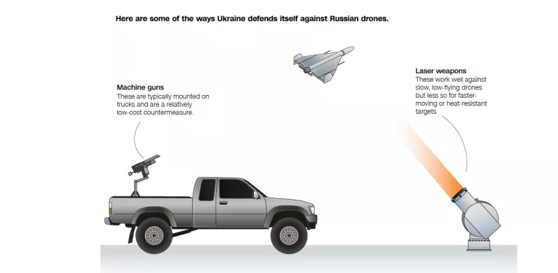 Drones