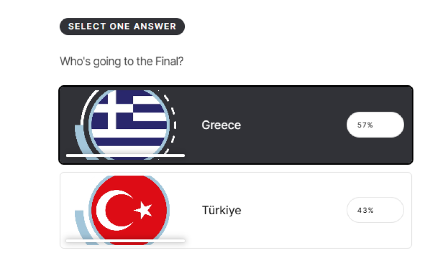 Eurobasket 2025: Ο κόσμος... ψήφισε Ελλάδα στη μεγάλη μάχη με την Τουρκία στα ημιτελικά 