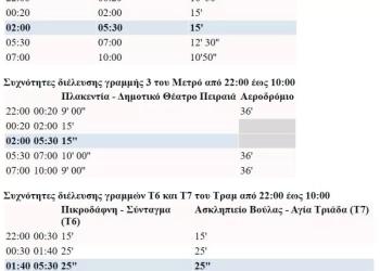 Πλήθος κόσμου στην πρεμιέρα της 24ωρης λειτουργίας του μετρό - Κυρανάκης: «Οι νέοι θα γυρίζουν με ασφάλεια σπίτι τους»