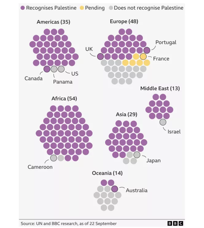 Τι σημαίνει η αναγνώριση παλαιστινιακού κράτους