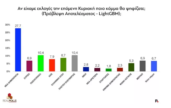 Πρόθεση ψήφου
