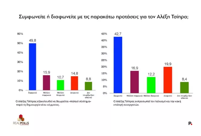 Προτάσεις για τον Τσίπρα