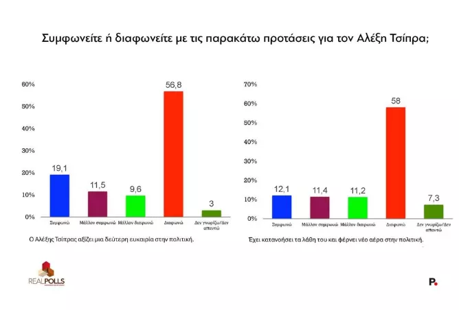 Προτάσεις που αφορούν τον Τσίπρα
