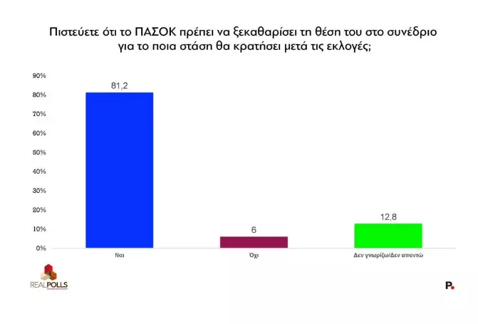 ΠΑΣΟΚ