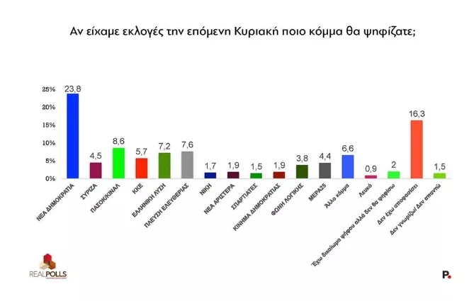 Πρόθεση αποτελέσματος