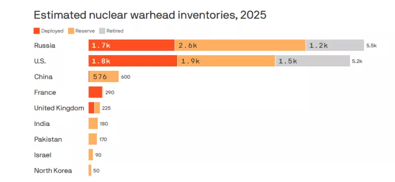 Το νέο επικίνδυνο «παιχνίδι» του Τραμπ με τα πυρηνικά - Τι λένε τα στοιχεία