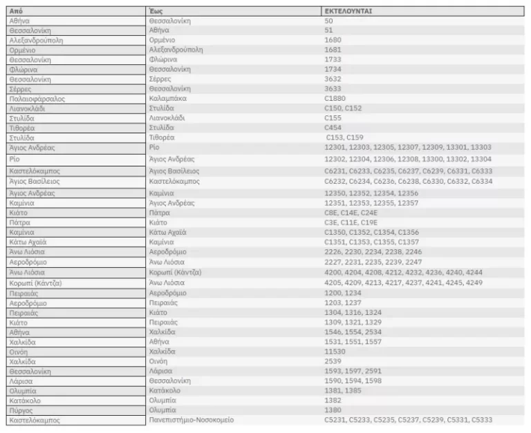 Δρομολόγια