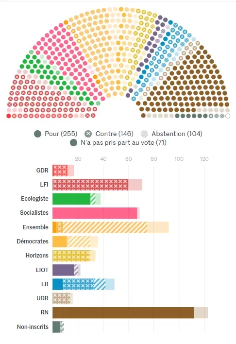 Γαλλική Εθνοσυνέλευση