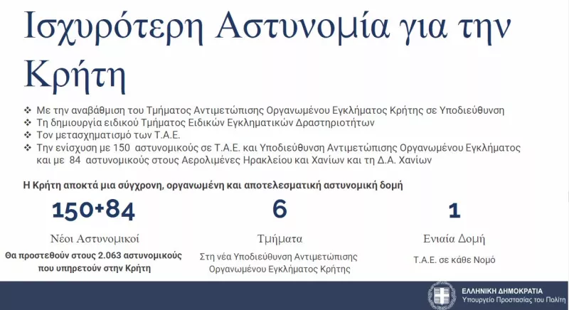 Μέτρα για Κρήτη