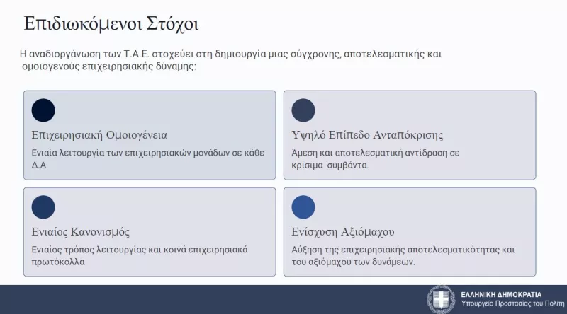 Μέτρα για Κρήτη