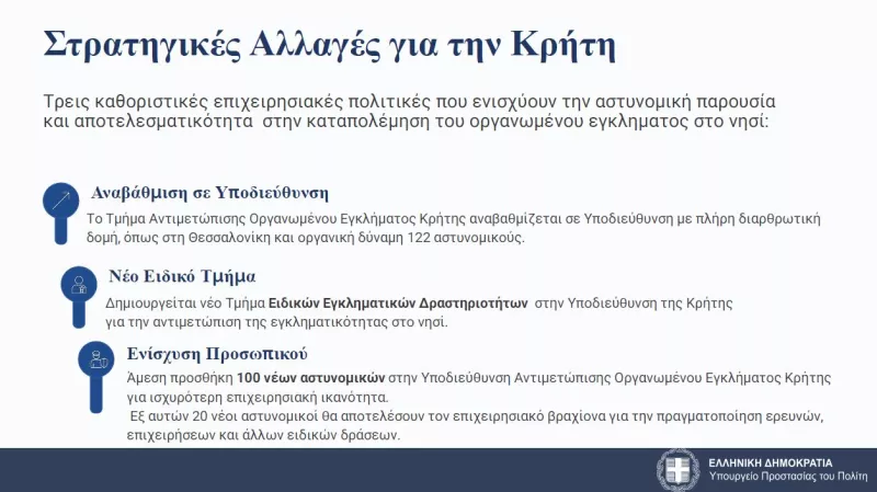 Μέτρα για Κρήτη