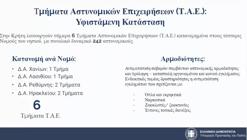 Νέα μέτρα Κρήτη