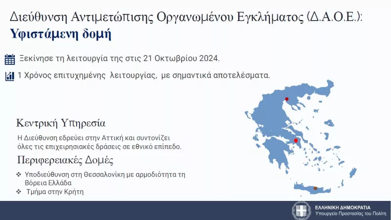 Μέτρα για Κρήτη
