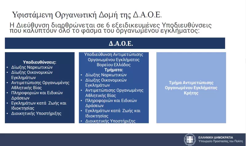 Μέτρα για Κρήτη