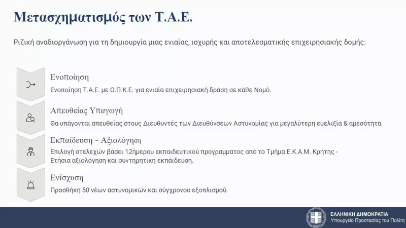 Μέτρα για Κρήτη