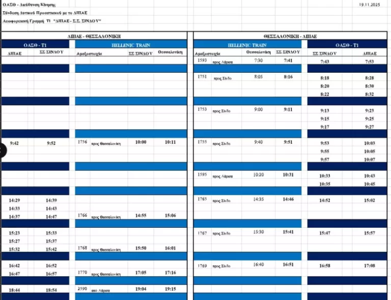 Δρομολόγια ΟΑΣΘ