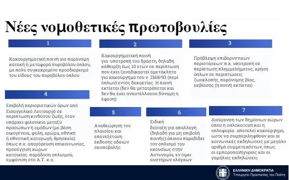 Νέες πρωτοβουλίες για την οπλοκατοχή