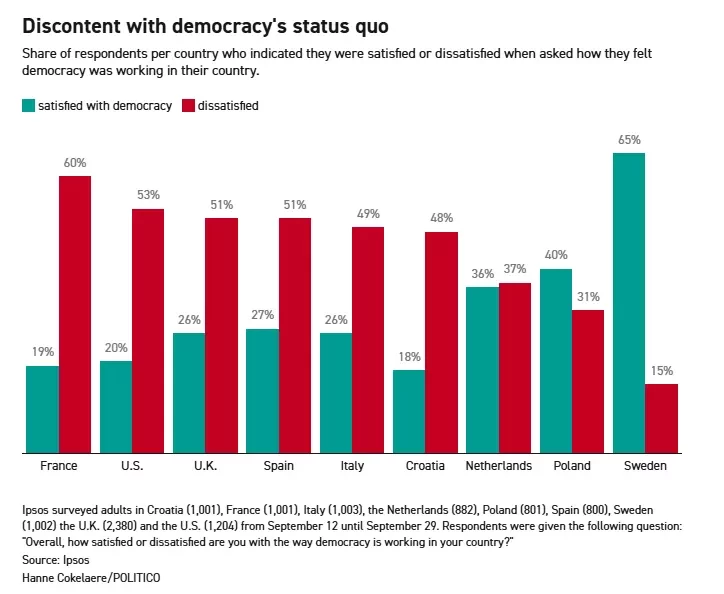 δημοσκοπηση