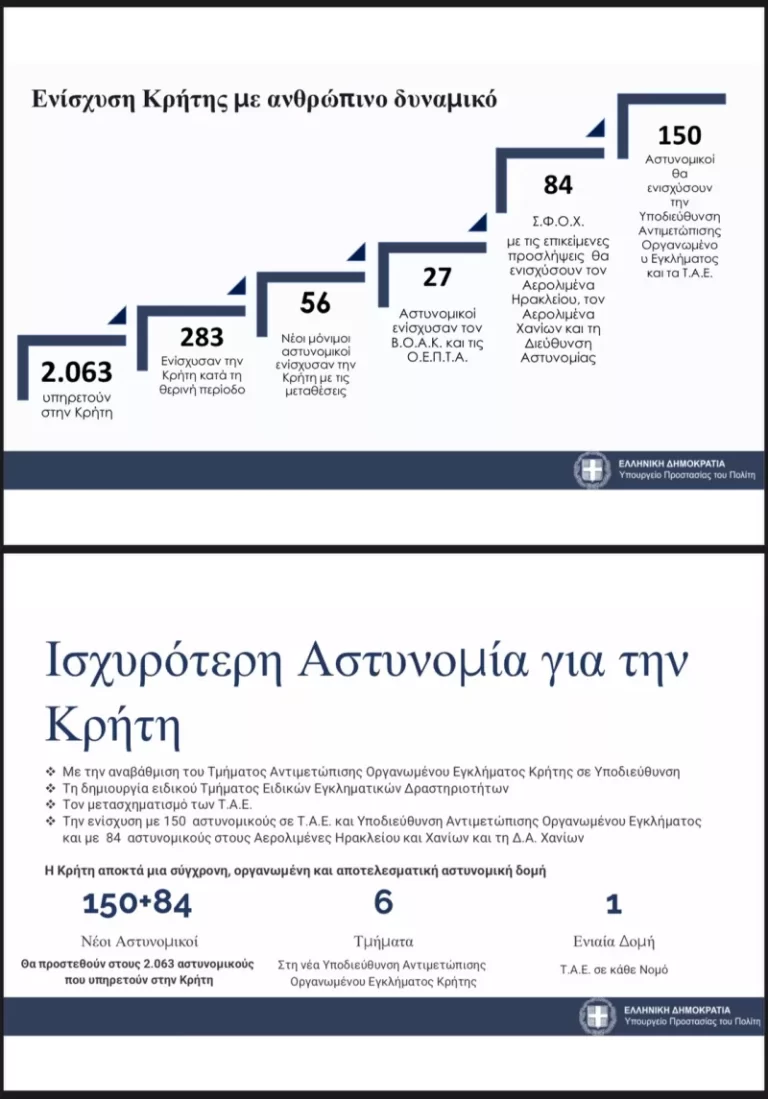Βορίζια: Θέμα χρόνου η ταυτοποίηση του φυσικού και του ηθικού αυτουργού για τη βόμβα