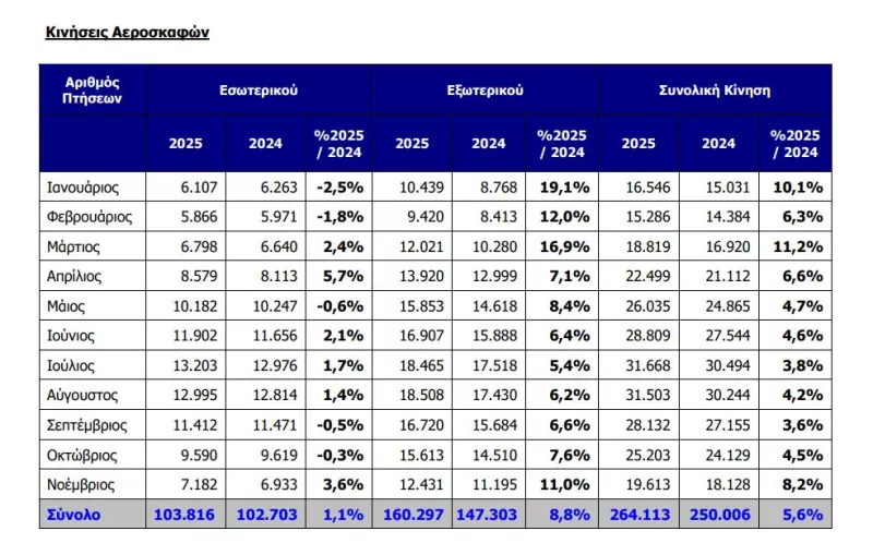 Ελ. Βενιζέλος