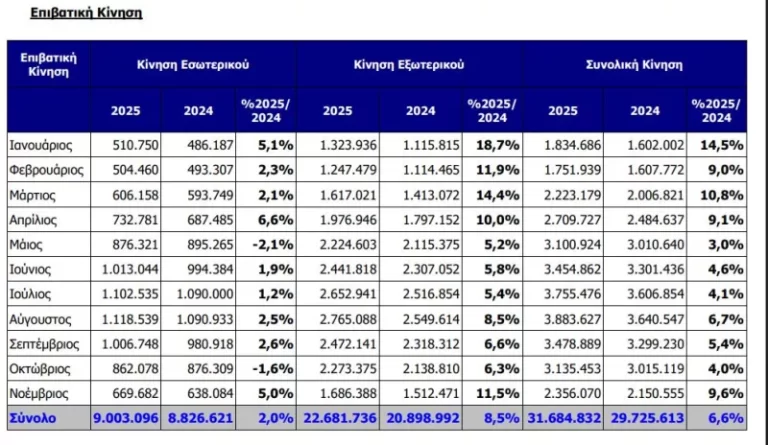 Eλ. Βενιζέλος