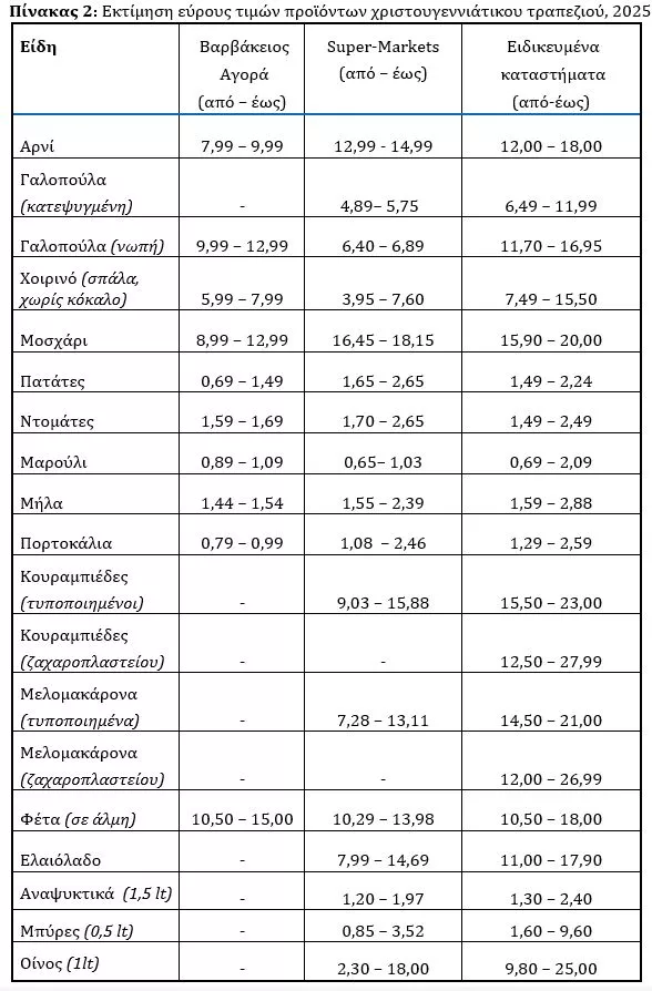 πινακας χριστουγενιατικο τραπεζι
