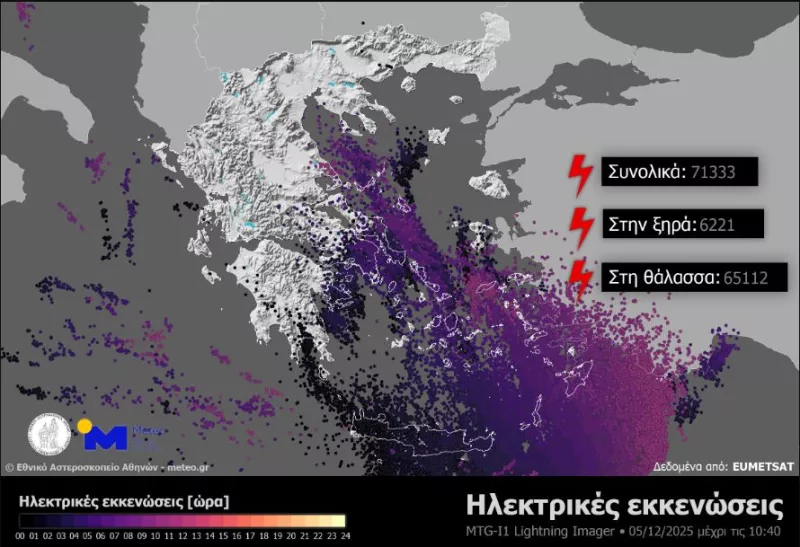 Καταιγίδες