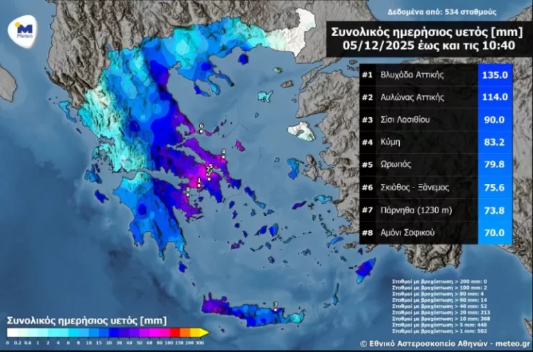 Meteo Βροχή