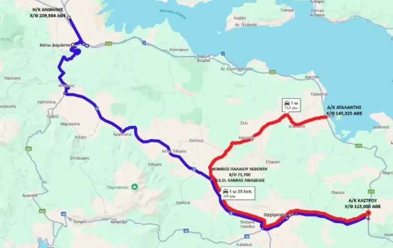 Κυκλοφοριακά