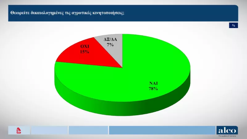 Δημοσκόπηση