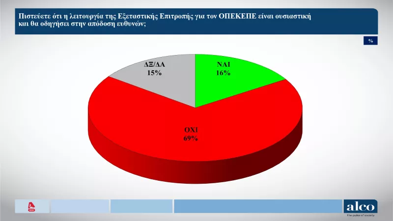 Δημοσκόπηση