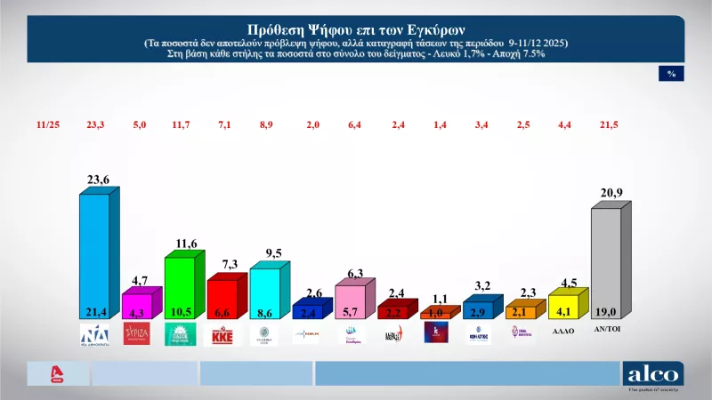Δημοσκόπηση