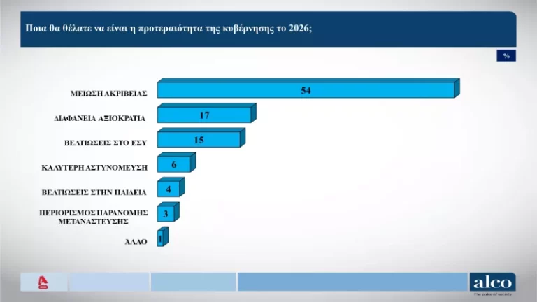Δημοσκόπηση
