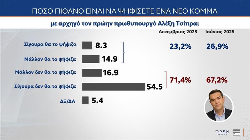 Δημοσκόπηση MRB