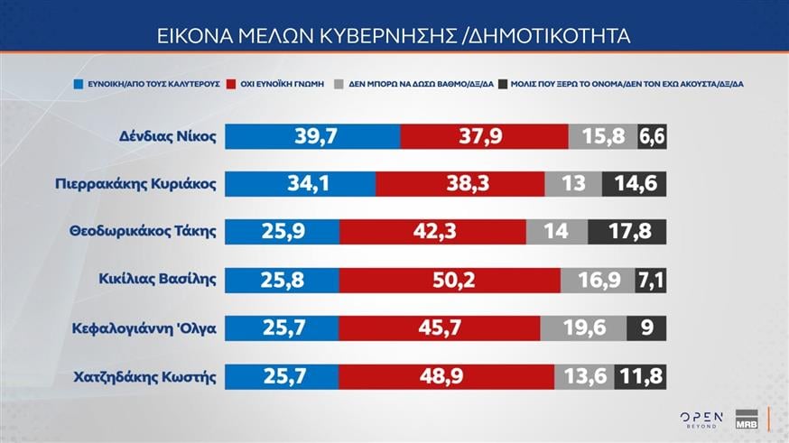 Δημοσκόπηση MRB