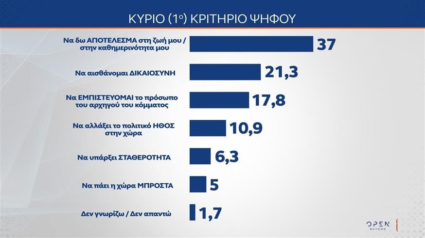 Δημοσκόπηση MRB