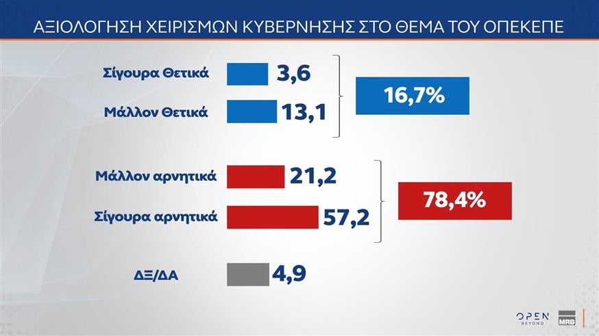 Δημοσκόπηση MRB