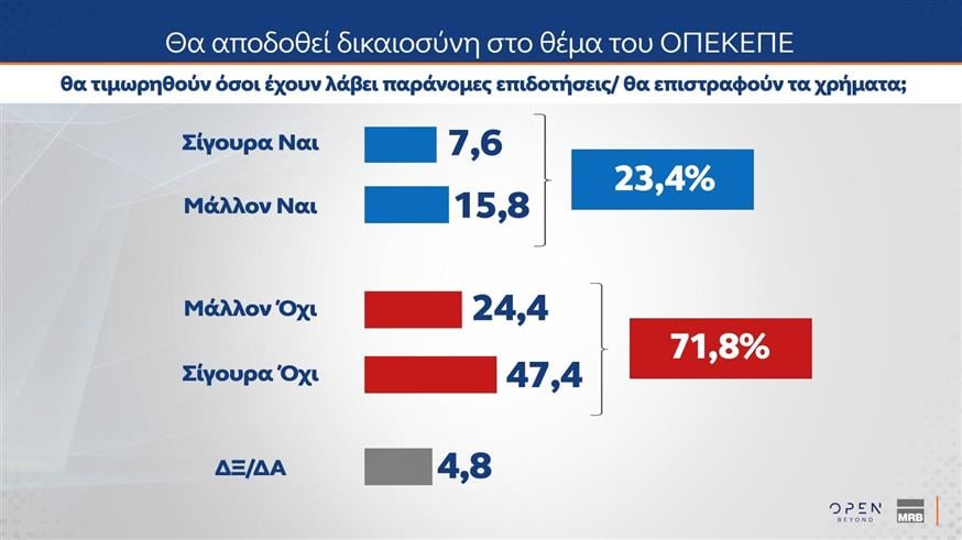 Δημοσκόπηση MRB