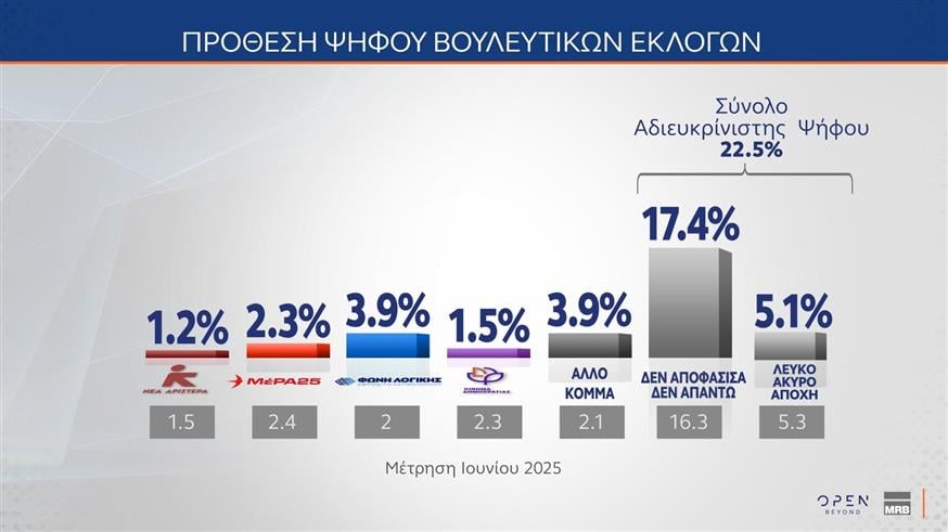 Δημοσκόπηση MRB