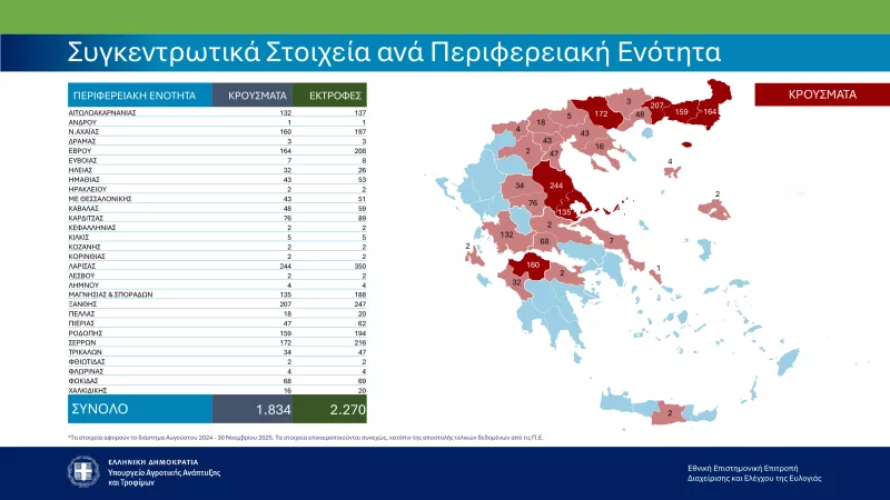 Ευλογιά των αιγοπροβάτων