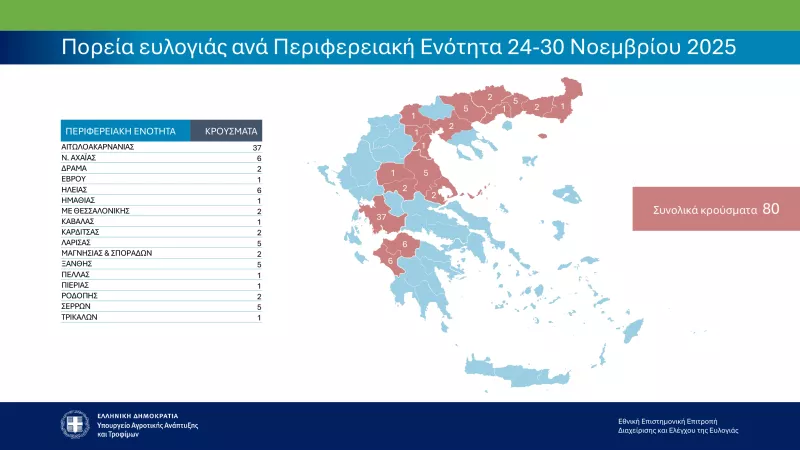 Ευλογιά των αιγοπροβάτων
