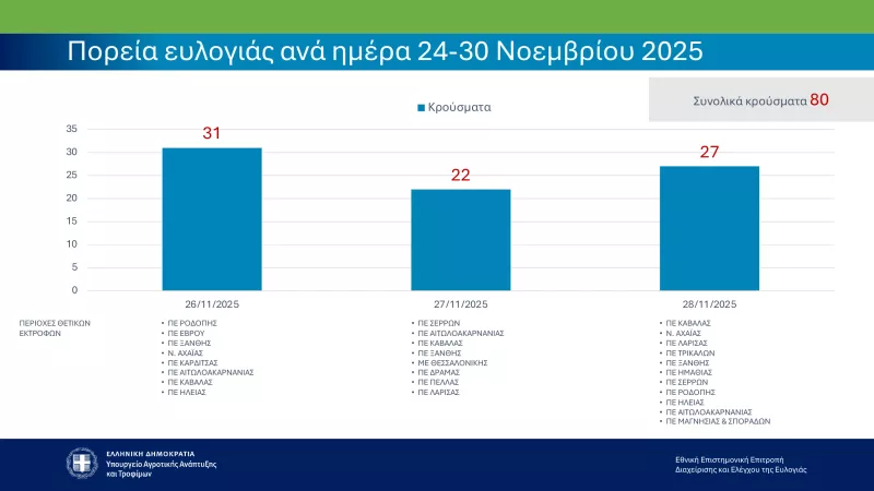Ευλογιά των αιγοπροβάτων