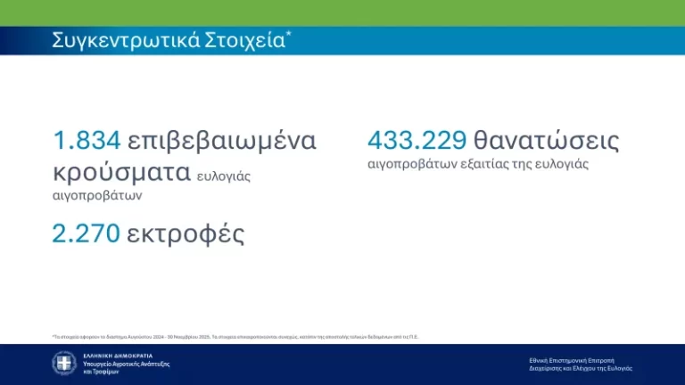 Ευλογιά των αιγοπροβάτων
