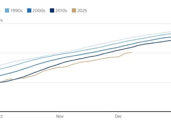 Ρεκόρ ζέστης στην Αρκτική και οι επιστήμονες προειδοποιούν: «Ο χειμώνας επαναπροσδιορίζεται»