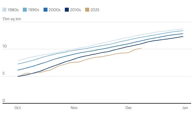 Πίνακας για την Αρκτική