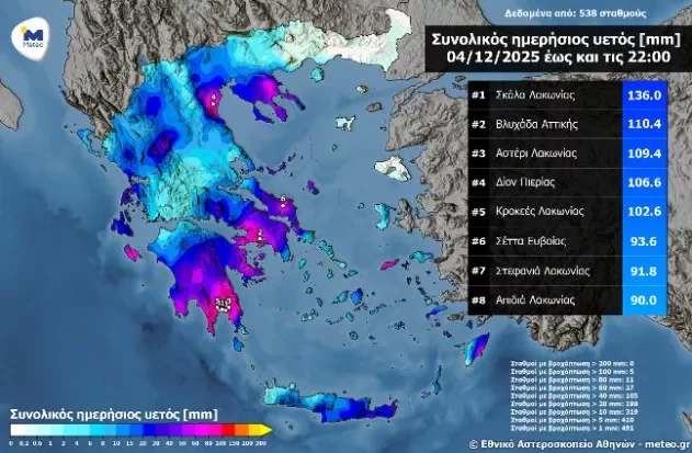 Ύψος βροχής