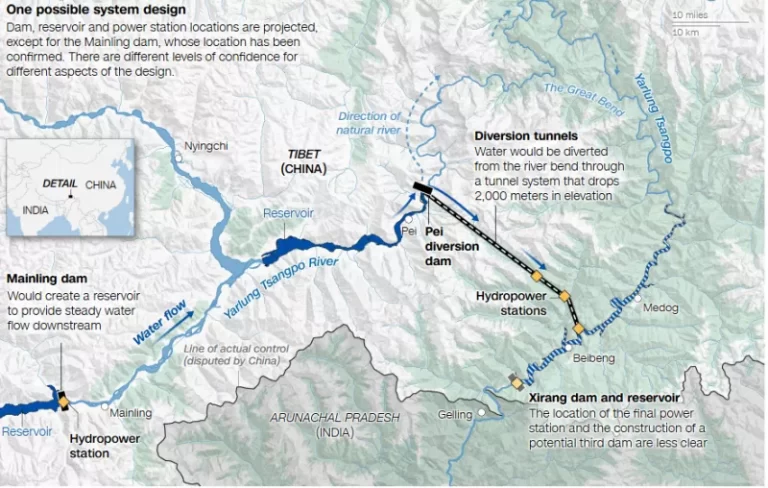 Στα βάθη των Ιμαλαΐων, η Κίνα χτίζει μυστικά το ισχυρότερο υδροηλεκτρικό έργο παγκοσμίως