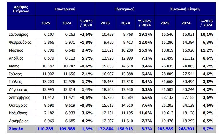 Ελ. Βενιζέλος